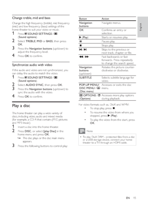 Page 1715
Button  ActionNavigation 
buttonsNavigate menus.
OKConﬁ rms an entr y or 
selection. ( Play)Star ts or resumes play.
Pauses play.Stops play.
 /
Skips to the previous or 
nex t track, chapter or ﬁ le.
 /
Fast backwards or fast 
for wards. Press repeatedly 
to change the search speed.
Navigation 
buttons
(u p /d ow n)Rotates the picture counter-
clockwise or clockwise.
SUBTITLESelects subtitle language for 
video.
POP-UP MENU/
DISC MENU /
(Disc menu)Accesses or exits the disc 
menu. OPTIONS...