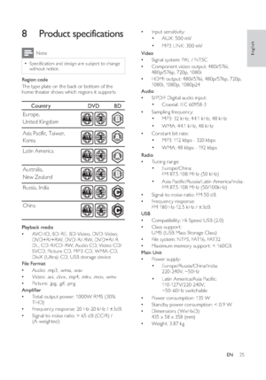 Page 2725
•Input sensitivity:
•
AUX: 50 0 mV
•
MP3 LINK: 300 mV
Video
•Signal system: PAL / NTSC
•Component video output: 480i/576i, 
480p/576p, 720p, 1080i
•HDMI output: 480i/576i, 480p/576p, 720p, 
1080 i, 1080 p, 1080 p24
Audio
•S/PDIF Digital audio input:
•
Coaxial: IEC 60958-3
•Sampling frequency:
•
MP3: 32 kHz, 44.1 kHz, 48 kHz
•
WMA: 44.1 kHz, 48 kHz
•Constant bit rate:
•
MP3: 112 kbps - 320 kbps
•
WMA: 48 kbps - 192 kbps
Radio
•Tuning range: 
•
Europe/China: 
FM 87. 5-108 MHz (50 kHz)
•
Asia Paciﬁ...