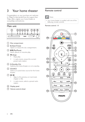 Page 86
Remote control
Note
•Your home theater is supplied with one of the 
following remote controls. 
Remote control - A
256710
11121348
1413
9
1718191516
3  Your home theaterCongratulations on your purchase, and welcome 
to Philips! To fully beneﬁ t from the suppor t that 
Philips offers, register your home theater at 
www.philips.com/welcome.Main unita
Disc compartment 
b
 ( Open/Close )
Opens or closes the disc compar tment.
c
 ( Play/Pause )
Star ts, pauses or resumes play.
d
 ( Stop )•
Stops play.
•
In...