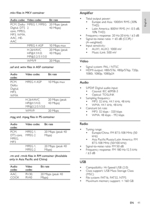 Page 4141
English
Amplifier
• Total output power : • Europe and Asia: 1000W RMS (30% 
THD)
• Latin America: 800W RMS (+/- 0. 5 dB, 
10% THD)
• Frequency response: 20 Hz-20 kHz / ±3 dB• Signal-to-noise ratio: > 65 dB (CCIR) / 
(A-weighted)
• Input sensitivity:• AUX1, AUX2: 1000 mV• Music iLink: 500 mV
Video
• Signal system: PAL / NTSC• HDMI output: 480i/576i, 480p/576p, 720p, 
1080i, 1080p, 1080p24
Audio
• S/PDIF Digital audio input:• Coaxial: IEC 60958-3• Optical: TOSL I N K• Sampling frequency:• MP3: 32 kHz,...