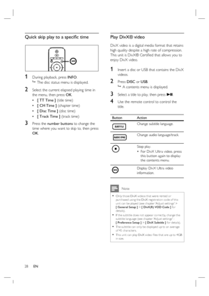 Page 2828     EN
Quick skip play to a speciﬁ c time
1 During playback, press INFO.

  The disc status menu is displayed.
2 Select the current elapsed playing time in 
the menu, then press OK.
[ TT Time ] (title time) 
[ CH Time ] (chapter time) 
[ Disc Time ] (disc time) 
[ Track Time ] (track time) 
3 Press the number buttons to change the 
time where you want to skip to, then press 
OK. •
•
•
•
Play DivX® video 
DivX video is a digital media format that retains 
high quality despite a high rate of...