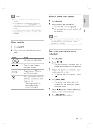 Page 33English
EN     33
Play
 Note
This unit can store up to a maximum of 40 r adio 
stations.
If auto installation is not ac tivated or less than 5 
r adio stations are stored, ‘AUTO INSTALL’ will be 
displayed again the nex t time you turn on to r adio 
mode. 
If the FM r adio station tr ansmits RDS (Radio Data 
System) data , the name of the r adio station will be 
displayed.•
•
•
Listen to radio 
1 Press RADIO.
2 Use the remote control to control the 
radio. 
Button Action
Select a preset radio station.
m...