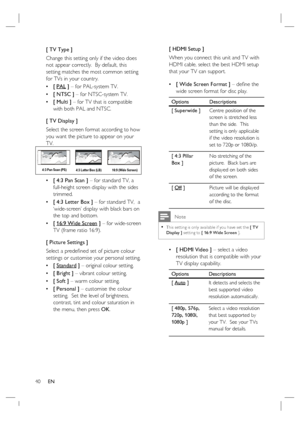 Page 4040     EN
[ TV Type ]
Change this setting only if the video does 
not appear correctly.  By default, this 
setting matches the most common setting 
for TVs in your country.  
[ PAL ] – for PAL-system TV.
[ NTSC ] – for NTSC-system TV.
[ Multi ] – for TV that is compatible 
with both PAL and NTSC.
[ TV Display ]
Select the screen format according to how 
you want the picture to appear on your 
TV.  
4:3 Letter Box (LB) 4:3 Pan Scan (PS)
16:9 (Wide Screen)
[ 4:3 Pan Scan ] – for standard TV, a 
full-height...