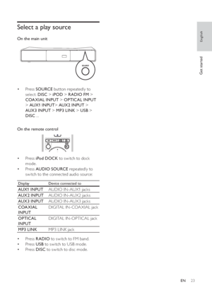 Page 2323
   
 
 
 
 
 
 
Select a play source
 
 
 
On the main unit 
 
 
  
 
 
 
 
Press   • SOURCE 
 button repeatedly to 
select:  DISC 
 >  iPOD 
 >  RADIO FM 
 > 
  COA XIAL INPUT 
 >  OPTICAL INPUT 
 
>  AUX 
 
1 INPUT 
 
 
>   
  AUX2 INPUT 
 > 
  AUX3 INPUT 
 >  MP3 LINK 
 >  USB 
 > 
  DISC 
 ...
 
 
 
 
  
 
 
 
On the remote control 
 
 
  
 
 
 
 
Press   • iPod DOCK 
 to switch to dock 
mode.
   
 
 
Press   • AUDIO SOURCE 
 repeatedly to 
switch to the connected audio source:
  Display  Device...