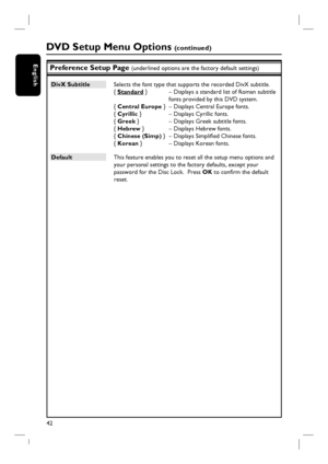 Page 4242
EnglishPreference Setup Page (underlined options are the factory default settings)
DivX Subtitle  Selects the font type that supports the recorded DivX subtitle.
{ Standard }   – Displays a standard list of Roman subtitle  
    fonts provided by this DVD system.
{ Central Europe }  – Displays Central Europe fonts.
{ Cyrillic }    – Displays Cyrillic fonts.
{ Greek }     – Displays Greek subtitle fonts.
{ Hebrew }   – Displays Hebrew fonts.
{ Chinese (Simp) }  – Displays Simplifi ed Chinese fonts.
{...
