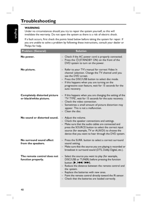 Page 4848
English
Tr o u b l e s h o o t i n g
WARNING
Under no circumstances should you try to repair the system yourself, as this will
invalidate the warranty. Do not open the system as there is a risk of electric shock.
If a fault occurs, fi rst check the points listed below before taking the system for repair. If
you are unable to solve a problem by following these instructions, consult your dealer or
Philips for help.
No power.
No picture.
Completely distorted picture 
or black/white picture.
No sound or...