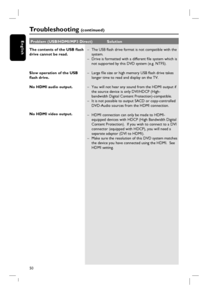 Page 5050
EnglishProblem (USB/HDMI/MP3 Direct)  Solution
Tr o u b l e s h o o t i n g  (c o n t i n u e d )
The contents of the USB fl ash 
drive cannot be read.
Slow operation of the USB 
fl ash drive.
No HDMI audio output.
No HDMI video output.–  The USB fl ash drive format is not compatible with the 
system.
–  Drive is formatted with a different fi le system which is 
not supported by this DVD system (e.g. NTFS).
–  Large fi le size or high memory USB fl ash drive takes 
longer time to read and display on...