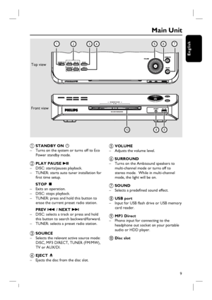 Page 99
English
Main Unit
a  STANDBY ON 2 
–  Turns on the system or turns off to Eco 
Power standby mode.
b PLAY PAUSE u 
– DISC: starts/pauses playback.
–  TUNER: starts auto tuner installation for 
fi rst time setup.
STOP Ç
–   Exits an operation.  
–   DISC: stops playback.
–  TUNER: press and hold this button to 
erase the current preset radio station.  
PREV . / NEXT >
–  DISC: selects a track or press and hold 
this button to search backward/forward.
–  TUNER: selects a preset radio station.
c SOURCE 
–...