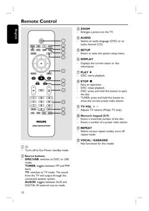 Page 1010
English
Remote Control
2
3
4
5
6
7
8
9
10
11
12
1
a  2 
–  Turns off to Eco Power standby mode.
b Source buttons
– DISC/USB: switches to DISC or USB 
mode.
 TUNER: toggles between FM and MW 
band.
 TV: switches to TV mode. The sound 
from the TV will output through the 
connected speaker system.
 AUX/DI: toggles between AUX and 
DIGITAL IN external source mode.
c ZOOM
–  Enlarges a picture on the TV.
d AUDIO
–  Selects an audio language (DVD) or an
  audio channel (CD).
e  SETUP
–  Enters or exits the...