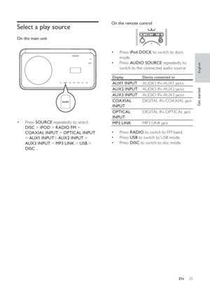 Page 2525
   
 
On the remote control 
 
 
  
 
 
 
 
Press   • iPod DOCK 
 to switch to dock 
mode.
   
 
 
Press   • AUDIO SOURCE 
 repeatedly to 
switch to the connected audio source:
  Display  Device connected to
 
 
AUX1 INPUT 
AUDIO IN-AUX1 jacks
   
AUX2 INPUT 
AUDIO IN-AUX2 jacks
   
AUX3 INPUT 
AUDIO IN-AUX3 jacks
   
COA XIAL 
INPUT  DIGITAL IN-COA XIAL jack
   
OPTICAL 
INPUT  DIGITAL IN-OPTICAL jack
   
MP3 LINK 
MP3 LINK jack
   
 
 
Press   • RADIO 
 to switch to FM band.
   
 
 
Press   • USB...