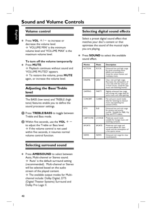 Page 48
48
English
Sound and Volume Controls
Volume control
z Press 
VOL +/-  to increase or 
decrease the volume level. 
Î ‘VOLUME MIN’ is the minimum 
volume level and ‘VOLUME MAX’ is the 
maximum volume level.
To turn off the volume temporarily
z  Press 
MUTE.
Î Playback continues without sound and 
‘VOLUME MUTED’ appears.
Î To restore the volume, press  MUTE 
again, or increase the volume level.
Adjusting the Bass/ Treble 
level
The BASS (low tone) and TREBLE (high 
tone) features enable you to defi ne the...