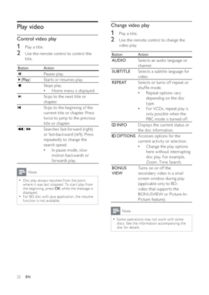 Page 2322
Change video play
1  Play a title.
2  Use the remote control to change the 
video play.
Button  Action
AUDIOSelects an audio language or 
channel.
SUBTITLESelects a subtitle language for 
video.
REPEATSelects or turns off repeat or 
shuf e mode. 
Repeat options vary  
depending on the disc 
type. 
For VCDs, repeat play is  
only possible when the 
PBC mode is turned off.
 INFODisplays the current status or 
the disc information.
 OPTIONSAccesses options for the 
current activity or selection.
Change...