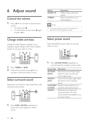 Page 3130
Option  Description
DOLBY VSDolby Vir tual surround 
sound
STEREOStereo sound from two 
front speakers.
Note
This product also contains the capability to 
decode 5.1 DTS -Digital Surround.
Select preset sound
Select prede ned sound modes to suit your 
video or music.
1 Press  SOUND MODE repeatedly to 
cycle through the available sound modes.
Sound mode  Description
ACTION / 
ROCKEnhanced low and high-range. 
Ideal for action movies and 
rock or pop music.
DRAMA / 
JAZZClear mid and high-range. Ideal...