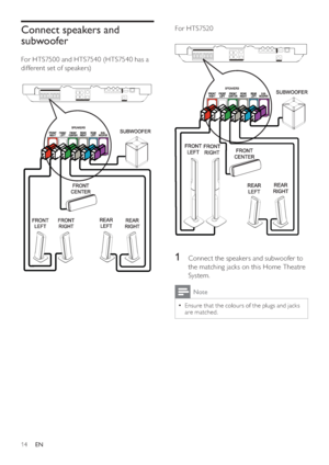 Page 1414
For HTS7520
   
 
 
  
 
 
 
 
 
 
1  Connect the speakers and subwoofer to 
the matching jacks on this Home Theatre 
System.
  Note
 
Ensure that the colours of the plugs and jacks   •
are matched.
Connect speakers and 
subwoofer
   
 
For HTS7500 and HTS7540 (HTS7540 has a 
different set of speakers)
   
 
 
  
 
 
 
 
EN
 