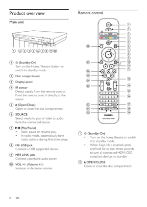 Page 88
   
 
 
 
Remote control
 
 
 
 
 
 
 
a   
 ( Standby-On )
   
 
 
Turn on the home theatre or switch  • 
it to standby mode. 
   
 
 
When EasyLink is enabled, press  • 
and hold for at least three seconds 
to turn all connected HDMI CEC-
compliant devices to standby.
   
 
 
 
 
b  
 
 
 OPEN/CLOSE 
   
Open or close the disc compar tment.
   
 
 
a
b
d c
|
e
f
g
h
k
l
m
n
o
p
q
r
s
t
i
j
u
vw x
y z
{
   
 
 
 
 
Product overview
 
 
 
 
Main unit
 
 
 
 
 
 
 
a   
 ( Standby-On )
   
Turn on the...