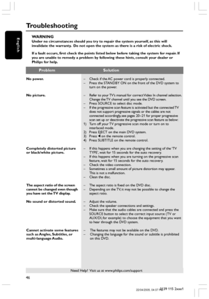 Page 4646
3139 115 2xxx1
EnglishWARNINGUnder no circumstances should you try to repair the system yourself, as this will
invalidate the warranty.  Do not open the system as there is a risk of electric shock.
If a fault occurs, first check the points listed below before taking the system for repair. If
you are unable to remedy a problem by following these hints, consult your dealer or
Philips for help.
Problem Solution
Troubleshooting
No power.
No picture.
Completely distorted picture
or black/white picture.
The...