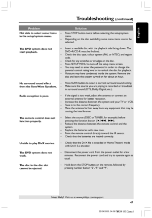 Page 47English
47
3139 115 2xxx1
Troubleshooting (continued)
Not able to select some Items
in the setup/system menu.
The DVD system does not
start playback.
No surround sound effect
from the SonoWave Speakers.
Radio reception is poor.
The remote control does not
function properly.
Unable to play DivX movies.
The DVD system does not
work.
The disc in the disc slot
cannot be ejected.–Press STOP button twice before selecting the setup/system
menu.
–Depending on the disc availability, some menu items cannot be...