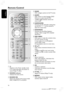 Page 1616
3139 115 2xxx1
English
Remote Control
1B
–Switches to Eco Power standby mode.
–In TV mode, hold down this button to
switch Philips TV off/on.
2 SOURCE indicator
–Indicates the active source.
3SOURCE ON
–Selects the relevant active source mode:
DISC, TUNER  FM, TV  or AUX/DI.
SUBWOOFER
1
3
4
2
5
6
7
8
9
0
!
@
#
4ZOOM
–DISC: enlarges a picture on the TV screen.
5AUDIO
–DISC: selects an audio language (DVD/
VCD) or an audio channel (CD).
–TUNER: toggles between stereo and
mono mode.
6SUBWOOFER
–Activates...