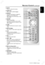 Page 17English
17
3139 115 2xxx1
Remote Control (continued)
$MUTE
–Mutes or restores the volume.
%SUBTITLE
–DISC: selects a subtitle language.
^DISPLAY
–Hold down this button to change the
brightness of the display panel.
–DISC: displays the current status or disc
information.
&SOUND
–Selects a sound effect.
–Hold down this button to turn on/off
night mode (optimise the dynamic of the
sound output).
*SURR
–Selects multichannel surround or stereo
mode.
(SETUP MENU
–DISC: enters or exits system setup menu.
)ÉÅ...