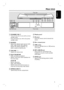 Page 99
English
Main Unit
a  STANDBY ON 2 
–  Turns on this unit or turns off to normal 
standby mode.
–  Press and hold to turn off to low power 
standby mode.
b SOURCE 
–  Selects the relevant active source mode: 
DISC, USB, DOCK, MP3 LINE-IN, 
RADIO FM, RADIO AM/MW, TV, 
AUX1, AUX2 or DIGITAL IN.  
c VOLUME +-  
–  Adjusts the volume level.
d PLAY PAUSE u 
– DISC: starts/pauses playback.
–  RADIO: starts auto radio installation for 
fi rst time setup.
STOP Ç
–   Exits an operation.  
–   DISC: stops...