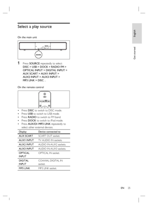 Page 25English
EN     25
Get started
Select a play source
On the main unit
SOURCE AMBISOUND
1 Press SOURCE repeatedly to select: 
DISC > USB > DOCK > RADIO FM > 
OPTICAL INPUT > DIGITAL INPUT > 
AUX SCART > AUX1 INPUT > 
AUX2 INPUT > AUX3 INPUT > 
MP3 LINK > DISC ...
On the remote control
Press DISC to switch to DISC mode.
Press USB to switch to USB mode.
Press RADIO to switch to FM band.
Press DOCK to switch to iPod mode. 
Press AUX/DI /MP3 LINK repeatedly to 
select other external devices. 
Display Device...