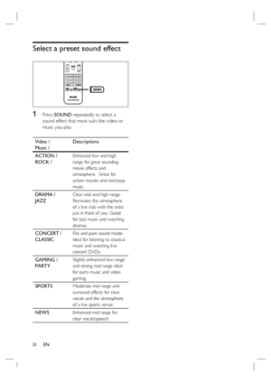 Page 3838     EN
Select a preset sound effect
1 Press SOUND repeatedly to select a 
sound effect that most suits the video or 
music you play.
Video /
Music / Descriptions
ACTION /
ROCK / 
Enhanced low and high 
range for great sounding 
movie effects and 
atmosphere.  Great for 
action movies and rock/pop 
music.
DRAMA /
JAZZClear mid and high range. 
Recreates the atmosphere 
of a live club with the artist 
just in front of you. Good 
for Jazz music and watching 
dramas.
CONCERT /
CLASSICFlat and pure sound...