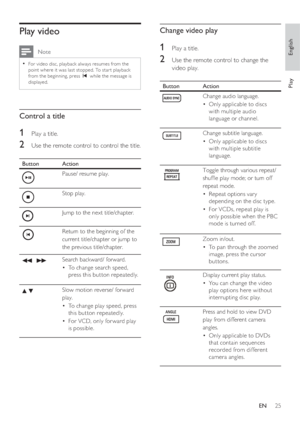 Page 25English
EN     25
Play
Play video
 Note
For video disc, playback always resumes from the • 
point where it was last stopped. To star t playback 
from the beginning, press í while the message is 
displayed.
Control a title
1   Play a title.
2 Use the remote control to control the title. 
Button Action
Pause/ resume play.
Stop play.
Jump to the next title/chapter.
Return to the beginning of the 
current title/chapter or jump to 
the previous title/chapter.
m  MSearch backward/ forward.
To change search...