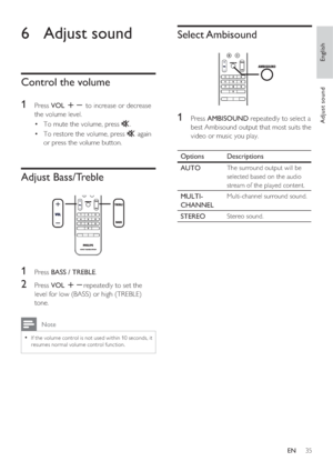 Page 35English
EN     35
Adjust sound
6 Adjust sound
Control the volume
1 
Press VOL +- to increase or decrease 
the volume level.
To mute the volume, press  • H.
To restore the volume, press  • H again 
or press the volume button.
Adjust Bass/Treble
1 Press BASS / TREBLE.
2 Press VOL +-repeatedly to set the 
level for low (BASS) or high (TREBLE) 
tone.
 Note
If the volume control is not used within 10 seconds, it • 
resumes nor mal volume control func tion. 
Select Ambisound
1 Press AMBISOUND repeatedly to...