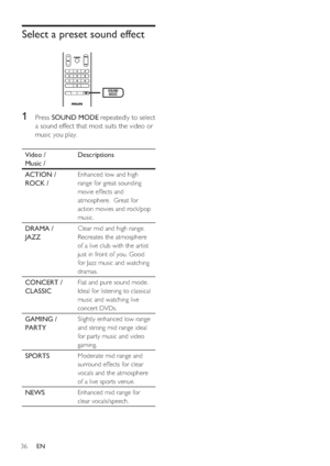 Page 3636     EN
Select a preset sound effect
1 Press SOUND MODE repeatedly to select 
a sound effect that most suits the video or 
music you play.
Video /
Music / Descriptions
ACTION /
ROCK / 
Enhanced low and high 
range for great sounding 
movie effects and 
atmosphere.  Great for 
action movies and rock/pop 
music.
DRAMA /
JAZZClear mid and high range. 
Recreates the atmosphere 
of a live club with the artist 
just in front of you. Good 
for Jazz music and watching 
dramas.
CONCERT /
CLASSICFlat and pure...