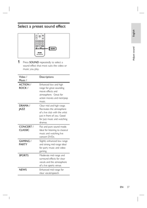 Page 37English
EN     37
Adjust sound
Select a preset sound effect
1 Press SOUND repeatedly to select a 
sound effect that most suits the video or 
music you play.
Video /
Music / Descriptions
ACTION /
ROCK / 
Enhanced low and high 
range for great sounding 
movie effects and 
atmosphere.  Great for 
action movies and rock/pop 
music.
DRAMA /
JAZZClear mid and high range. 
Recreates the atmosphere 
of a live club with the artist 
just in front of you. Good 
for Jazz music and watching 
dramas.
CONCERT /...