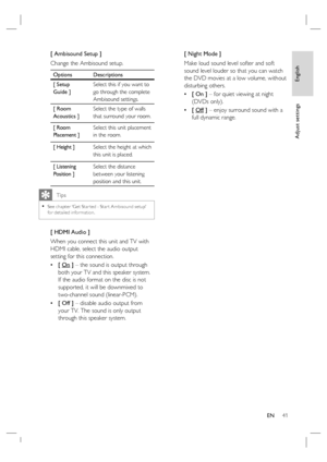 Page 41English
EN     41
Adjust settings
[ Ambisound Setup ]
Change the Ambisound setup.  
Options Descriptions
[ Setup 
Guide ]Select this if you want to 
go through the complete 
Ambisound settings.
[ Room 
Acoustics ]Select the type of walls 
that surround your room.
[ Room 
Placement ]Select this unit placement 
in the room.
[ Height ]Select the height at which 
this unit is placed.
[ Listening 
Position ]Select the distance 
between your listening 
position and this unit.
   Tips
See chapter ‘Get Star ted...