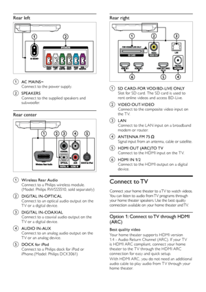 Page 1414
Rear right
  
a SD CARD-FOR VOD/BD-LIVE ONLYSlot for SD card. The SD card is used to 
rent
	
o
 nline 	 videos 	 and 	 access 	 BD-Live.
b VIDEO OUT-VIDEOConnect to the composite video input on 
t h e T V.
c LAN
C onnect to the L AN input on a broadband 
modem or router.
d ANTENNA FM 75 Signal input from an antenna, cable or satellite.
e HDMI OUT (ARC)TO TV Connect to the HDMI input on the T V. 
f HDMI IN 1/2Connect to the HDMI output on a digital 
device. 
Connect  to TV
Connect your home theater to...