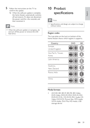 Page 3939
English
10 Product specifications
Note
 •Specifications	and	design	are	subject	to	change	without notice.
Region codes
The type plate on the back or bot tom of the 
home theater shows which regions it suppor ts.
 
Media formats
•	AVCHD,	BD,	BD-R /	BD-RE,	BD-Video,	D
VD-Video, 	 DVD+R /+RW, 	 DVD-R /-RW, 	
D

VD+R /-R 	 DL, 	 CD-R /CD-RW, 	 Audio 	 CD, 	
V

ideo 	 CD/SVCD, 	 Picture 	 files, 	 MP3 	 media, 	
W

MA media, DivX Plus HD media, USB 
storage device
Count ry DVD   BD
Europe ,  
Unit ed Ki...