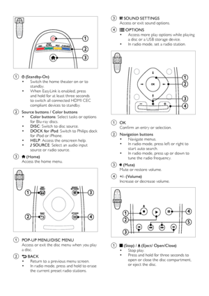 Page 1010
c  SOUND SETTINGS
Access or exit sound options.
d  OPTIONS•	Access more play options while playing 
a disc or a USB storage device.
•	In radio mode, set a radio station. 
  
a OK
C onfirm 	 an 	 entr y 	 or 	 selection.
b Navigation buttons•	Navigate menus.•	In radio mode, press lef t or right to 
star t auto search.
•	In radio mode, press up or down to 
tune	 the 	 radio 	 frequency.
c  (Mute)
Mute or restore volume.
d +/- (Volume) Increase or decrease volume.
  
a  (Stop) /  (Eject/ Open/Close)•...