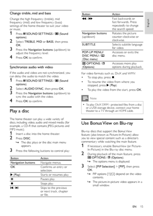 Page 1715
ButtonAction
 / Fast back wards or fast for wards. Press repeatedly to change the search speed.
Navigation buttons  (u p /d ow n)Rotates the picture counter-clockwise or clockwise.
SUBTITLESelects subtitle language for video.
POP-UP MENU/ DISC MENU /  (Disc menu)
Accesses or exits the disc menu.
 OPTIONS /  (Options)Accesses more play options during playback.
For video formats such as, DivX and WMV:
• To stop play, press .
• To resume the video from where you stopped, press  (Play).
• To play the...