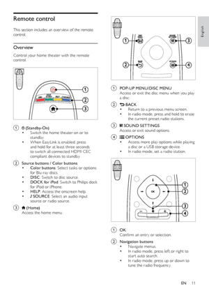 Page 1111
English
  
a POP-UP MENU/DISC MENU
Access or exit the disc menu when you play 
a disc.
b  BACK•	Return to a previous menu screen.•	In radio mode, press and hold to erase 
the current preset radio stations.
c  SOUND SETTINGS
Access or exit sound options.
d  OPTIONS•	Access more play options while playing 
a disc or a USB storage device.
•	In radio mode, set a radio station. 
  
a OK
Co nfirm	a n	e ntr y	o r	s election.
b Navigation buttons•	Navigate menus.•	In radio mode, press lef t or right to 
star...