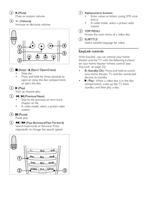 Page 1212
a Alphanumeric buttons•	Enter values or let ters (using SMS style 
entr y).
•	In radio mode, select a preset radio 
station.
b TOP MENU
Access the main menu of a video disc.
c SUBTITLE
Se lect subtitle language for video.
EasyLink controls
With Easylink, you can control your home 
theater and the T V with the following but tons 
on your home theater remote control (see 
‘EasyLink ’
	o

n
	p
 age
	3
 3).
•	 (Standby-On ): Press and hold to switch 
your home theater, T V and the connected 
devices to...