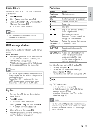 Page 2323
English
Play buttons
Button Action
Navigation 
buttonsNavigate menus.
OK Confirm
	a

n
	e
 ntr y
	o
 r
	s
 election.
 (Play ) Star t or resume play.
Pause play.
Stop play.
 / Skip to the previous or nex t 
track,	c
hapter	o r	fi le.
 / Fast back wards or fast 
forwards. Press repeatedly to 
change the search speed.
Navigation 
buttons  (u p /
d ow n) Rotate the picture clock wise or 
counter-clockwise.
SUBTITLE Select subtitle language for 
video.
 OPTIONSAccess the advanced options 
when you play...