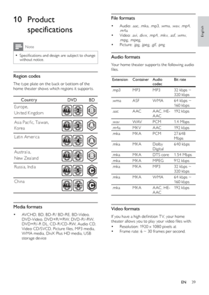 Page 3939
English
File formats
•	Audio: .aac, .mka, .mp3, .wma, .wav, .mp4, 
.m4a
•	Video: .avi, .div x, .mp4, .mk v, .asf, .wmv, 
.mpg, .mpeg,
•	Picture: .jpg, .jpeg, .gif, .png
Audio formats
Your home theater suppor ts the following audio 
files.
Extension Container Audio codecBit rate
.mp3
MP3 MP3 32 kbps ~ 
320 kbps
.wma ASFWMA 64 kbps ~ 
16 0 k b ps
.aac A ACA AC ,
	H

E-
A AC 192 k b ps
.wav WAVPCM 1.4 Mbps
.m4a MKVA AC 192 k b ps
.mka MKAPCM 2 7. 6 4 8  
Mbps
.mka MKADolby 
Digital 640 kbps
.mka MKADTS...