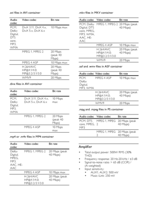 Page 4040
.mkv files in MKV container
Audio codec Video codec Bit rate
PCM, Dolby 
Digital, DTS 
core, MPEG, 
MP3, WMA , 
A AC ,
	H
E-
A AC MPEG 1, MPEG 2 20 Mbps (peak 
4 0 M b ps)
MPEG 4 ASP 10 Mbps max
H . 26 4/AVC 
HP@4.1/4.0;
	MP

@3.2/3.1/3.020 Mbps (peak 
4 0 M b ps)
WMV9 20 Mbps
.asf and .wmv files in ASF container
Audio codec Video codec Bit rate
PCM, 
Dolby 
Digital, 
MP3, WMA MPEG 4 ASP 10 Mbps max
H . 26 4/AVC 
HP@4.1/4.0;
	MP

@3.2/3.1/3.020 Mbps (peak 
4 0 M b ps)
WMV9 20 Mbps
.mpg and .mpeg files...