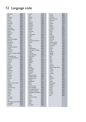 Page 4444
12 Language code
 
Abkhazian    6566
Afar        6565
Afrikaans       6570
Amharic       6577
Arabic       6582
Armenian    7289
Assamese    6583
Avestan       6569
Aymara       6589
Azerhaijani    6590
Bahasa Melayu    7783
Bashkir       6665
Belarusian    6669
Bengali       6678
Bihari       6672
Bislama       6673
Bokmål, Norwegian    7866
Bosanski      6683
Brezhoneg    6682
Bulgarian    6671
Burmese       7789
Castellano , Español  6983
Catalán    6765
Chamor ro   6772
Chechen    6769
Chewa;...