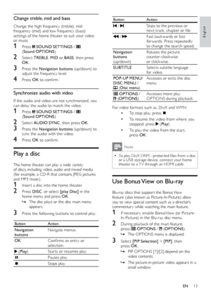 Page 1513
ButtonAction
 / Skips to the previous or 
nex t
	 track, 	 chapter 	 or 	 file.
 / Fast back wards or fast 
forwards. Press repeatedly 
to change the search speed.
Navigation 
buttons   
(u p /d ow n) Rotates the picture  
counter-clockwise  
or clockwise.
SUBTITLE Selects subtitle language  
for video.
POP-UP MENU/
DISC MENU /  
 ( Disc menu )Accesses or exits the disc 
menu.
 OPTIONS
 /   (OPTIONS )Accesses more play 
OPTIONS during playback.
For video formats such as, DivX and WMV:
•	To stop play,...