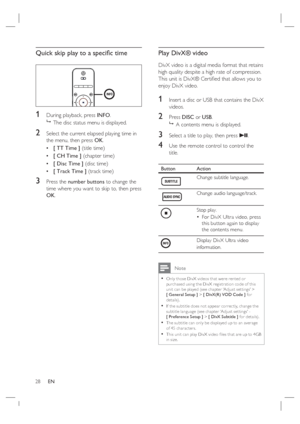 Page 2828     EN
Quick skip play to a speciﬁ c time
1 During playback, press INFO.

  The disc status menu is displayed.
2 Select the current elapsed playing time in 
the menu, then press OK.
[ TT Time ] (title time) 
[ CH Time ] (chapter time) 
[ Disc Time ] (disc time) 
[ Track Time ] (track time) 
3 Press the number buttons to change the 
time where you want to skip to, then press 
OK. •
•
•
•
Play DivX® video 
DivX video is a digital media format that retains 
high quality despite a high rate of...