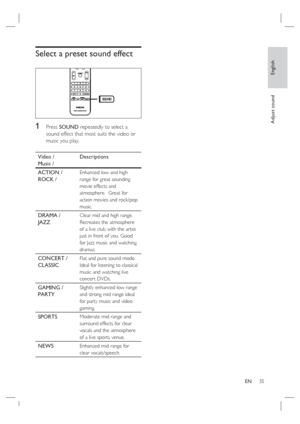Page 35English
EN     35
Adjust sound
Select a preset sound effect
1 Press SOUND repeatedly to select a 
sound effect that most suits the video or 
music you play.
Video /
Music / Descriptions
ACTION /
ROCK / 
Enhanced low and high 
range for great sounding 
movie effects and 
atmosphere.  Great for 
action movies and rock/pop 
music.
DRAMA /
JAZZClear mid and high range. 
Recreates the atmosphere 
of a live club with the artist 
just in front of you. Good 
for Jazz music and watching 
dramas.
CONCERT /...