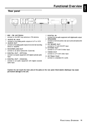 Page 1515
English
1MW / FM  ANTENNA
–connect to the MW loop antenna or FM antenna.
2AUDIO IN -AUX
–connect to the analog audio outputs of a TV or VCR.
3AUDIO OUT
–connect to the analog audio inputs of an external recording
device or amplifier.
4WOOFER LINE OUT
–connect to an active subwoofer (Optional).
5DIGITAL OUT - OPTICAL
–connect to an audio equipment with digital (optical) audio
input.
6DIGITAL OUT - COAXIAL
–connect to an audio equipment with digital (coaxial)
audio input.
Caution: Do not touch the inner...