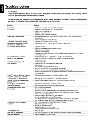 Page 3030
English
Troubleshooting
W ARNING!
Under no circumstances should you try to repair the system yourself, as this will invalidate the warranty.  Do not
open the system as there is a risk of electric shock.
If a fault occurs, first check the points listed below before taking the system for repair. If you are unable to solve
a problem by following these hints, consult your dealer or service center.
Problem Solution
No power. –Check if the AC power cord is properly connected.
No picture. –Select the...