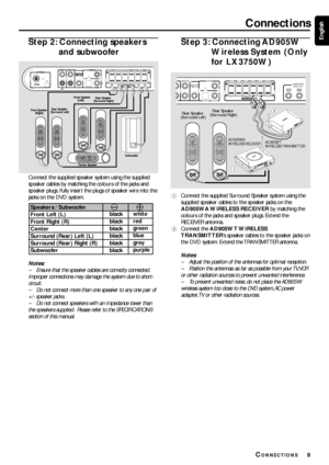 Page 99
EnglishStep 2: Connecting speakers
and subwoofer
Connect the supplied speaker system using the supplied
speaker cables by matching the colours of the jacks and
speaker plugs. Fully inser t the plugs of speaker wire into the
jacks on the DVD system.
Notes:
–Ensure that the speaker cables are correctly connected.
Improper connections may damage the system due to short-
circuit.
–Do not connect more than one speaker to any one pair of
+/- speaker jacks.
–Do not connect speakers with an impedance lower...