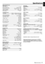 Page 2929
English
Specifications
SPECIFICATIONS
AMPLIFIER SECTION
Output power
Stereo mode (DIN) ........................................................................................ 2 x 50 W
Surround mode (1 kHz) ............................................................ 50 RMS / channel
Total Harmonic Distor tion .................................. 10% at rated power ( kHz)
Frequency Response ................................................... 180 Hz - 14 kHz / ±1 dB
Signal-to-Noise Ratio...