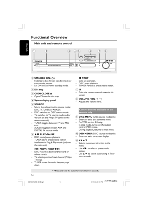 Page 1414
English
3139 115 22872
Functional Overview
* = Press and hold the button for more than two seconds.
1STANDBY ON (B)
–Switches to Eco Power standby mode or
turns on the system.
–Led ON in Eco Power standby mode.
2Disc tray
3OPEN•CLOSE 0
–Opens/Closes the disc tray.
4System display panel
5SOURCE
–Selects the relevant active source mode:
DISC, TV, TUNER  or AUX/DI.
–DISC: switches to DISC source mode.
–TV: switches to TV source mode and/or
*to turn on the Philips TV (only on the
remote control).
–TUNER:...