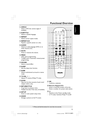 Page 1515
3139 115 22872
English
Functional Overview
* = Press and hold the button for more than two seconds.
/5
ª
9
0
!
6
@
#
$
%
^
&
*
(
•
8
≥
!
§
∞
≤
¡
)
™
£
@ANGLE
–Select a DVD disc camera angle (if
available).
#SUBTITLE
–Selects a subtitle language.
$REPEAT
–Selects various repeat modes.
%REPEAT A-B
–Repeats a specific section on a disc.
^AUDIO
–Selects an audio language (DVD) or an
audio channel (CD).
&MUTE
–Mutes or restores the volume.
*PROG
–DISC: starts programming.
–TUNER: starts *automatic/ manual...